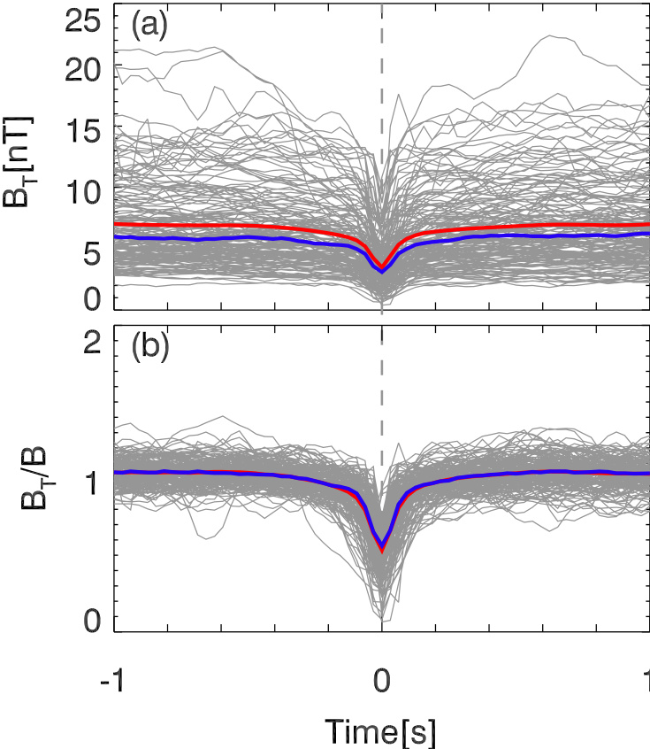 _Documents/docs/mineru_output/2.10 Wu_2021_ApJ_Statistical Properties of Small-scale Linear Magnetic Holes in the Martian Magnetosheath/images/7dc09f9588d80ca628d7a51eaec13aeed23fad6b493496e89e1933286a01059c.jpgcenter456