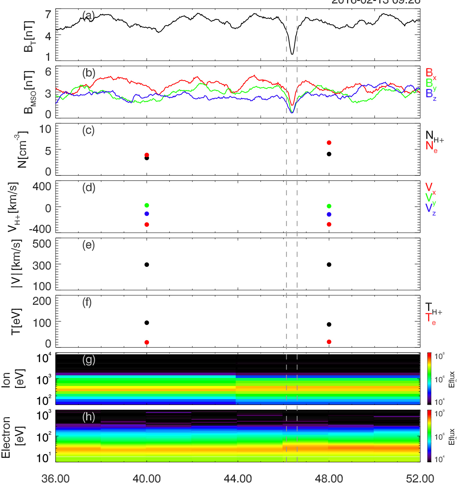 _Documents/docs/mineru_output/2.10 Wu_2021_ApJ_Statistical Properties of Small-scale Linear Magnetic Holes in the Martian Magnetosheath/images/e20564d6a143eb50b27c198a1152400049e30abeb068711fd8aefb67ccc44b1f.jpgcenter445