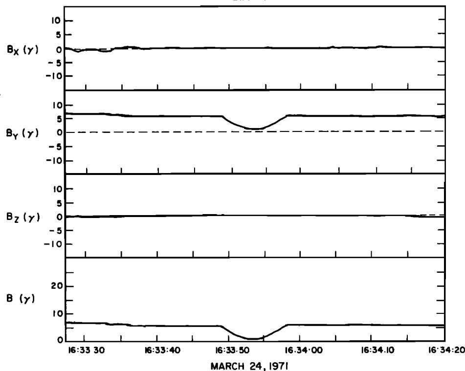 _Documents/docs/mineru_output/2.5 Journal of Geophysical Research 1896-1977 - 1 May 1977 - Turner - Magnetic holes in the solar wind/images/0e208b7d13e328e3670ff9941475a1361a571cb844c451819cfe17f6c7a42c88.jpgcenter429