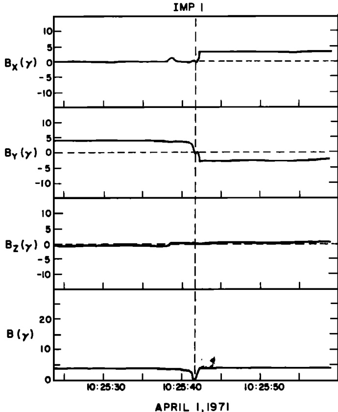 _Documents/docs/mineru_output/2.5 Journal of Geophysical Research  1896-1977 - 1 May 1977 - Turner - Magnetic holes in the solar wind/images/2bfc1042fcb7550742ad649d874219a61784da18fc353919863df357e070992c.jpg|center|337
