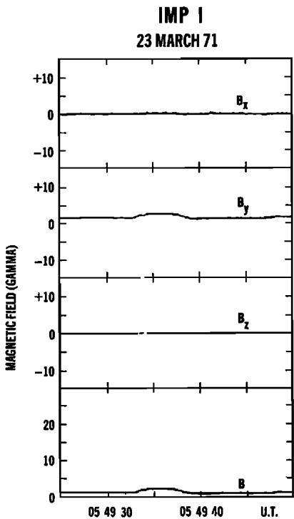 _Documents/docs/mineru_output/2.5 Journal of Geophysical Research 1896-1977 - 1 May 1977 - Turner - Magnetic holes in the solar wind/images/4a6ccae4655d8c71f15cd58d9fa77cb03efee45c2e79ace49eac52647fcab94c.jpg|center|203