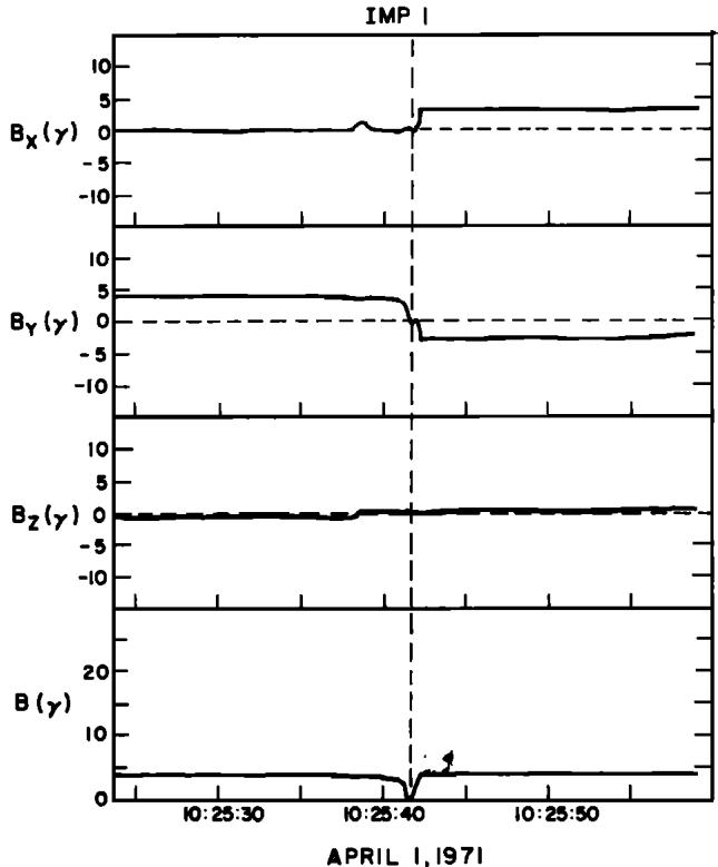 _Documents/docs/mineru_output/2.5 Journal of Geophysical Research 1896-1977 - 1 May 1977 - Turner - Magnetic holes in the solar wind/images/5a2339c166198bc359e6959af21cde623d4e923d8eb5d28a27952ecb6e94d222.jpg|center|337