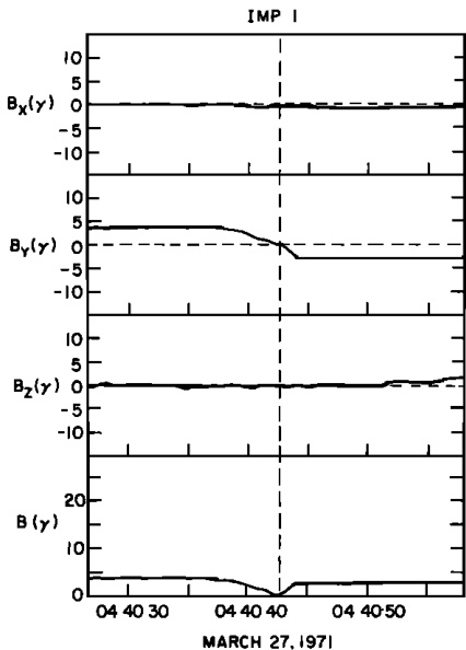 _Documents/docs/mineru_output/2.5 Journal of Geophysical Research  1896-1977 - 1 May 1977 - Turner - Magnetic holes in the solar wind/images/730ec028d6752a028d6e778beaab8c8f82f91d3f2672036e83851b6385254c72.jpg|center|288