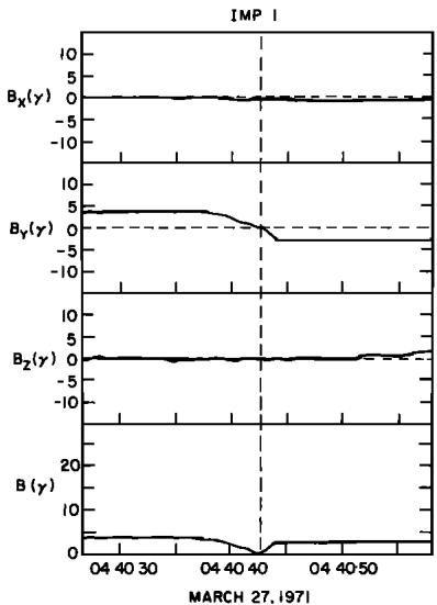 _Documents/docs/mineru_output/2.5 Journal of Geophysical Research 1896-1977 - 1 May 1977 - Turner - Magnetic holes in the solar wind/images/a15d4727ba196137a3d070ef59db6289ff29d6e3ea54538d69ca5cf67e70237d.jpg|center|287