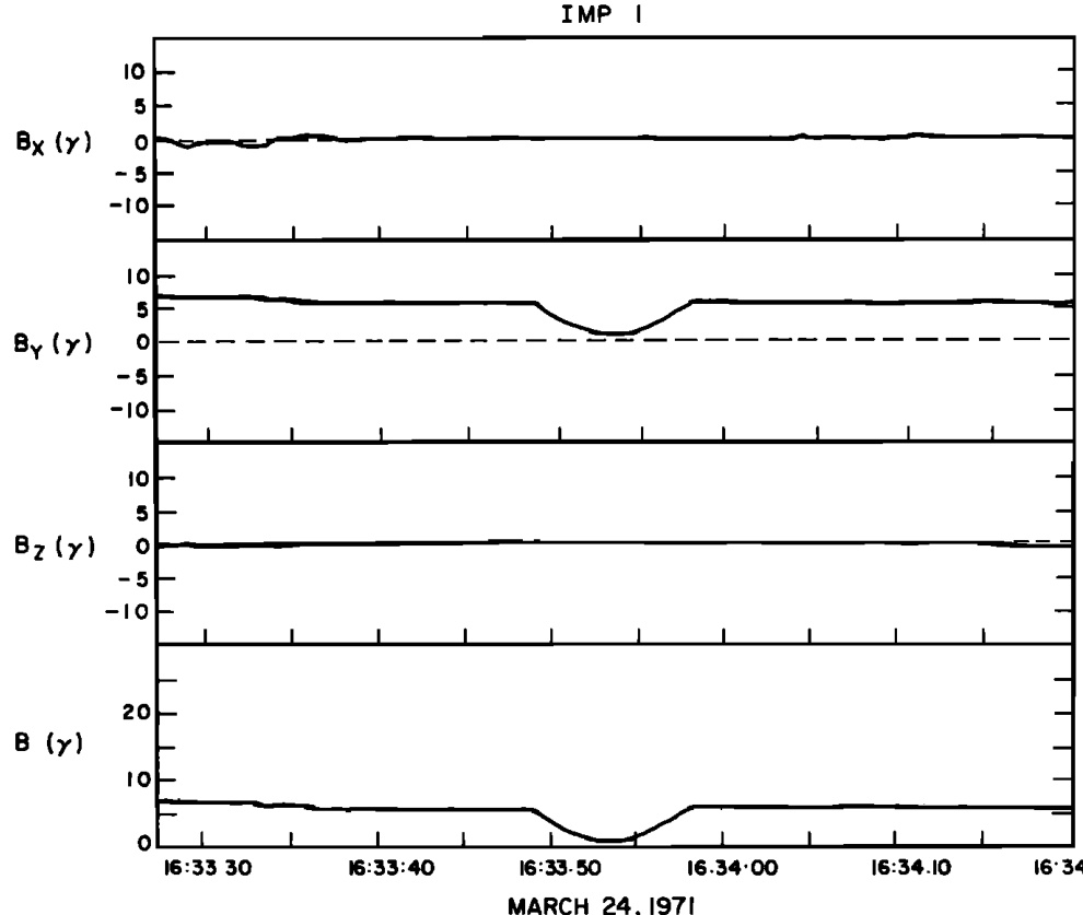 _Documents/docs/mineru_output/2.5 Journal of Geophysical Research  1896-1977 - 1 May 1977 - Turner - Magnetic holes in the solar wind/images/f0b178230fcd4a795b2779b4b2b066ea1119e6fe48e1d7203fc6092887435c57.jpgcenter429