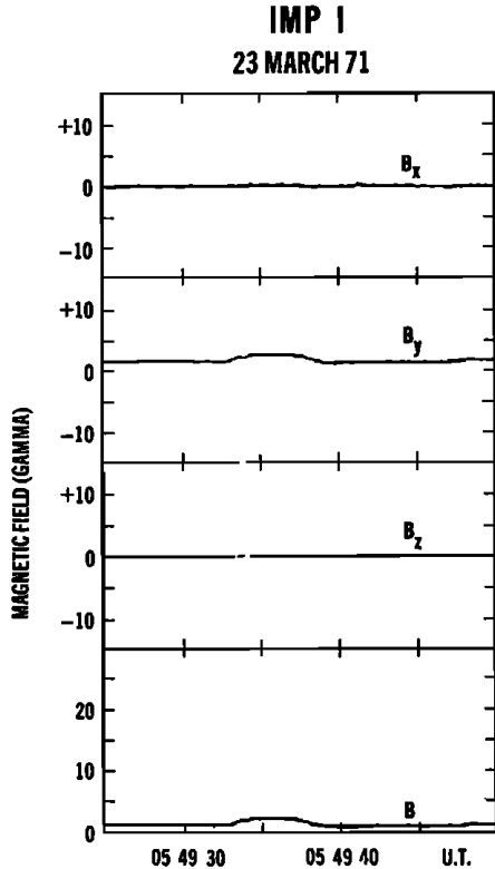 _Documents/docs/mineru_output/2.5 Journal of Geophysical Research  1896-1977 - 1 May 1977 - Turner - Magnetic holes in the solar wind/images/f62cde1d5a34782f4ee2fe9c4d331f9f0b4c352bd15300007c6b1fed1216f620.jpg|center|203