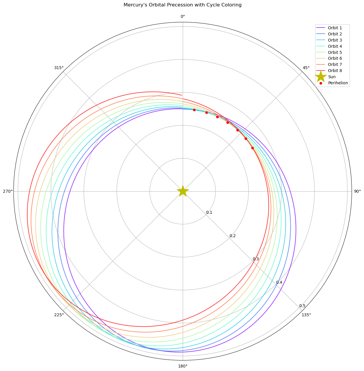 z_figure/Simulation_of_precessional_motion.png