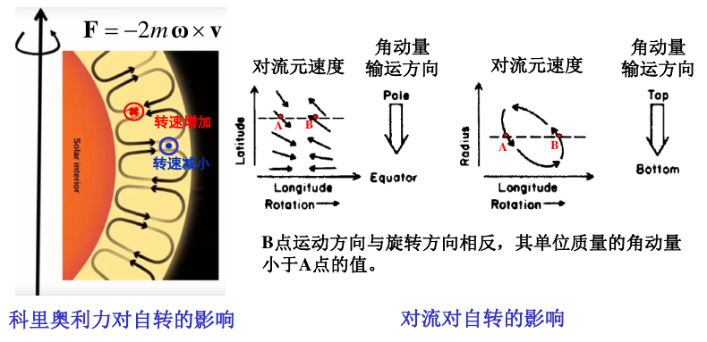 zz_figure/Pasted image 20250618141156.png