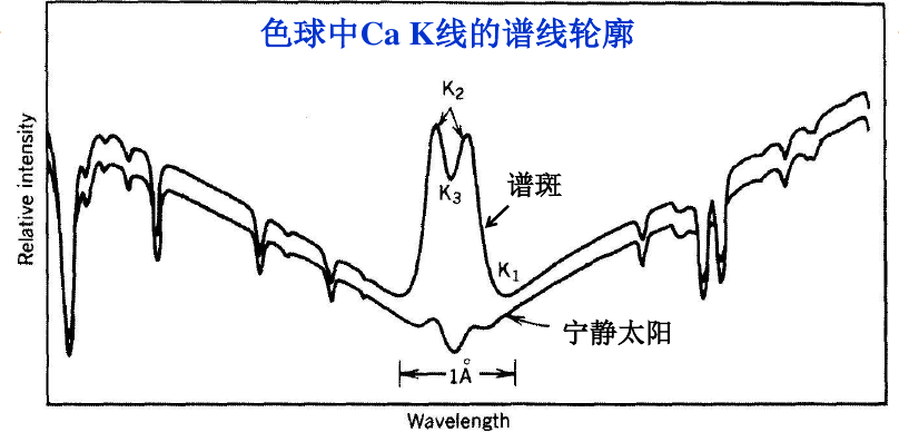 zz_figure/Pasted image 20250618215230.png