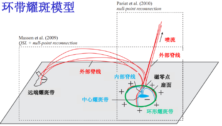 zz_figure/Pasted image 20250619163322.png