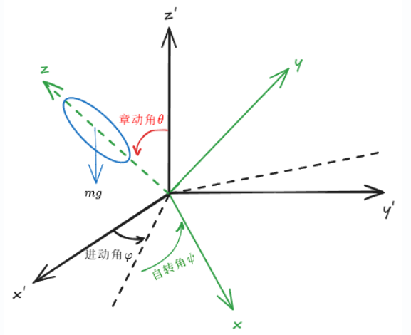 zz_figure/Pasted image 20251225145044.png